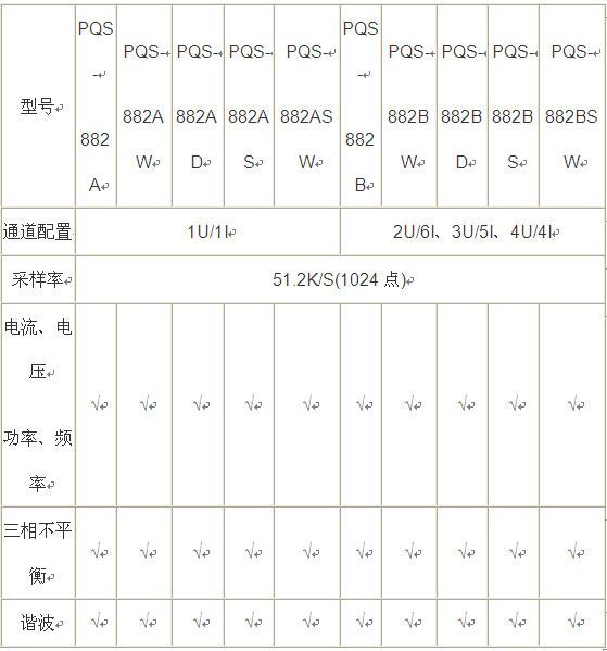 電能質(zhì)量在線(xiàn)監(jiān)測(cè)