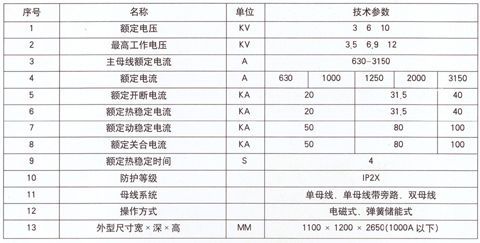 XGN2-12(F)Z高壓開(kāi)關(guān)柜