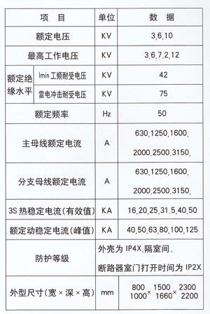 KYN28-12型戶(hù)內(nèi)金屬鎧裝抽式開(kāi)關(guān)設(shè)備