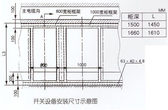 KYN28-12型戶(hù)內(nèi)金屬鎧裝抽式開(kāi)關(guān)設(shè)備