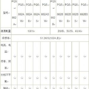 電能質(zhì)量在線(xiàn)監(jiān)測(cè)