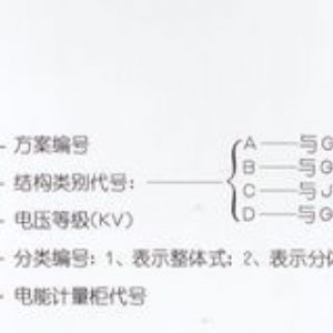 PJ1-10A、B、C、D高壓電能計量柜